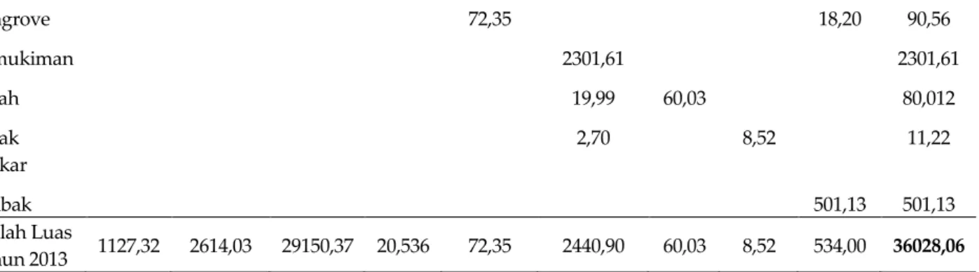 Tabel 4 Curah Hujan dan Debit DAS Kemoning 2004-2013 