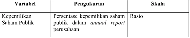 Tabel 3.2 