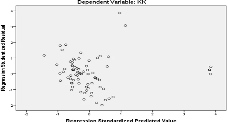 Gambar Grafik Plot Scatterplot 