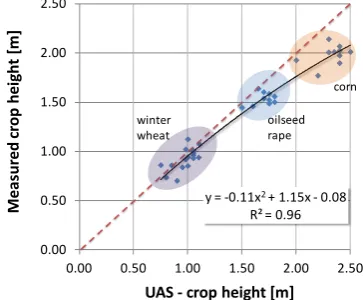 Figure 5. Results of fodder experiment in the second epoch. Orthophoto (left), difference method (center) and 3D point cloud method (right)