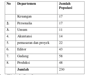 Tabel 3.1 : Jumlah Karyawan CV. Aneka Ilmu Semarang dapat dilihat pada tabel berikut: 
