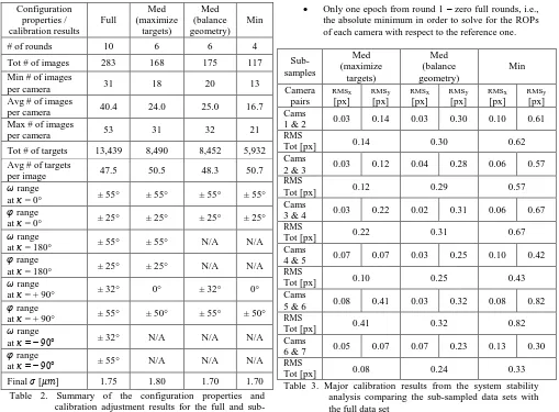 Table 2. Summary of the configuration properties and calibration adjustment results for the full and sub-