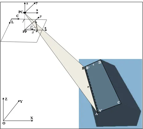 Figure 1. Principle of the proposed photogrammetric method 