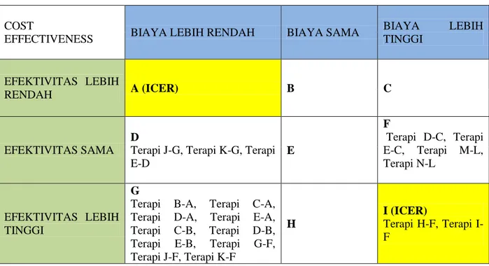 Tabel 8. Efektivitas terapi kombinasi  empat obat antihipertensi 