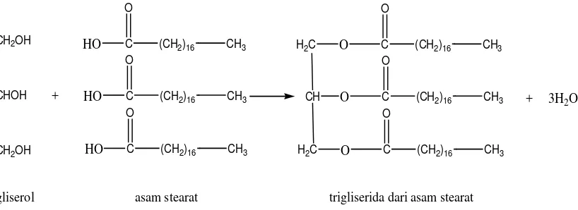 Gambar 2.1. Reaksi antara gliserol dengan asam stearat 