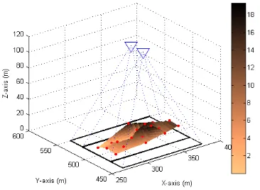 Figure 8. Standard deviations in Y-axis for Mapping Scenario 3 