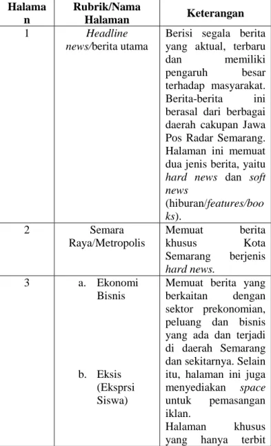 Tabel 2. Jenis Rubrik dan Halaman Tribun Jateng   Halama n  Rubrik/Nama Halaman  Keterangan  1  Headline  news/berita utama 