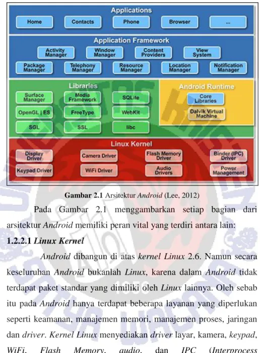 Gambar 2.1 Arsitektur Android (Lee, 2012) 