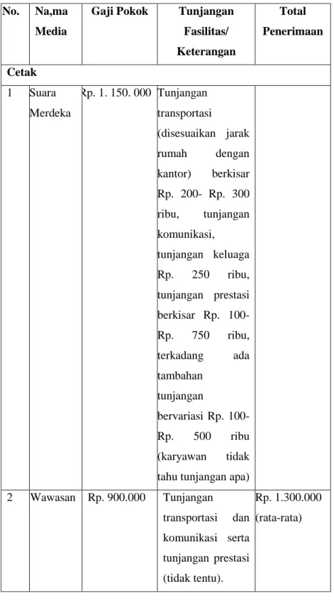 Tabel III 