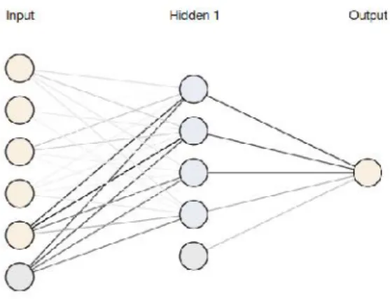 Tabel 1. Penentuan Parameter Neural