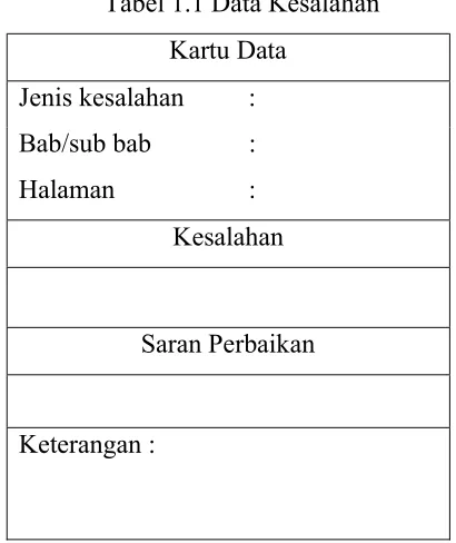Tabel 1.1 Data Kesalahan 