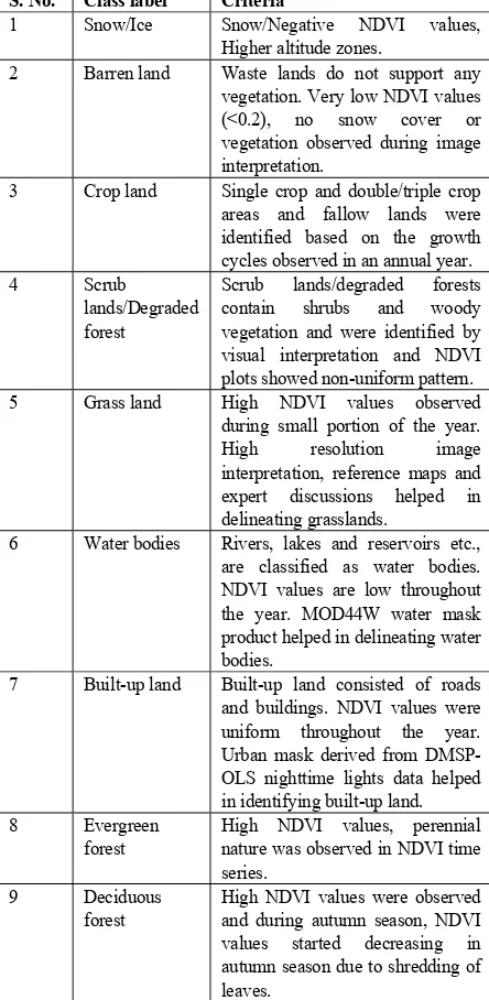 Table 1. Criteria followed in identification and attribution of 