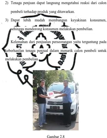 Gambar 2.8 Penjualan perseorangan yang dilakukan oleh sales Daihatsu 
