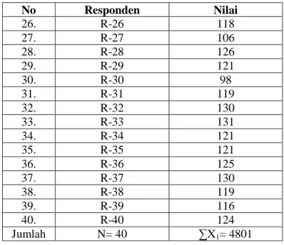 Tabel 4.5  Hasil Angket 