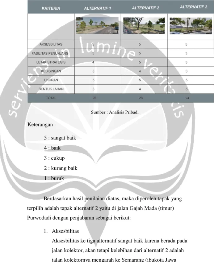 Tabel 3.3  Tabel Perbandingan Alternatif Tapak 
