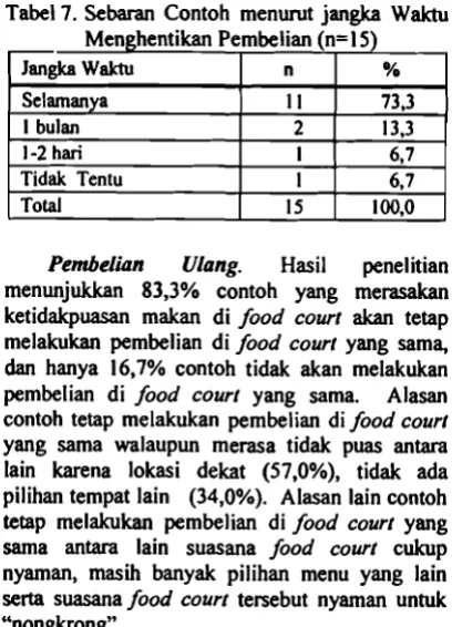 Tabel 8. Sebaran 