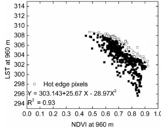 Figure 3. Scatter plot of LST and NDVI derived from MODIS at 960 m along with the polynomial fit for the pixels comprising 