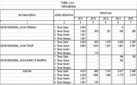 TABEL 2.3.6.  