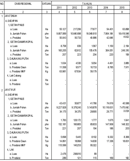 TABEL 2.4.2. PRODUKSI HASIL HUTAN NON KAYU