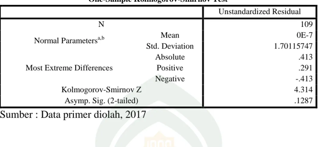 Tabel 4.10  Hasil Uji Normalitas  One-Sample Kolmogorov-Smirnov Test 
