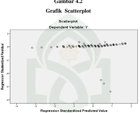 Grafik  Scatterplot  