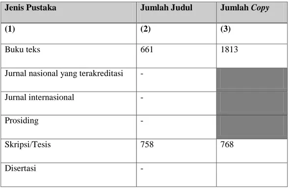 Tabel  4  :  .Sarana  Jurnal  yang  tersedia/yang  diterima  secara  teratur  (lengkap) di Prodi PAI FITK UIN Sumatera Utara Medan 