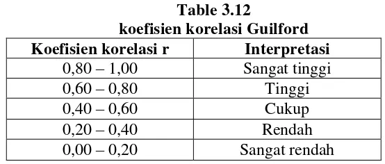 Table 3.12 