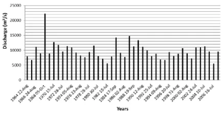 Table 2. Return period of peak discharge at Kosi barrage (Source: Govt. of Bihar) 