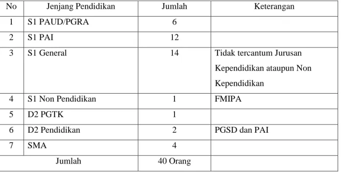 Tabel 1.5. Nilai per Kompetensi  N