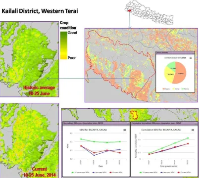 Figure 7: Inter-annual changes in wheat crop production and its spatial pattern based on the observations in Sarlahi District Nepal