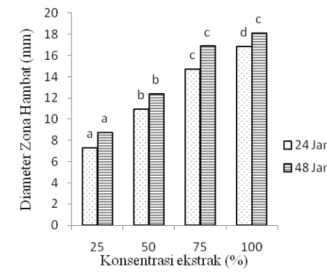 Tabel   2. Kandungan Metabolit Sekunder dalam Ekstrak Daun D. pentandra  