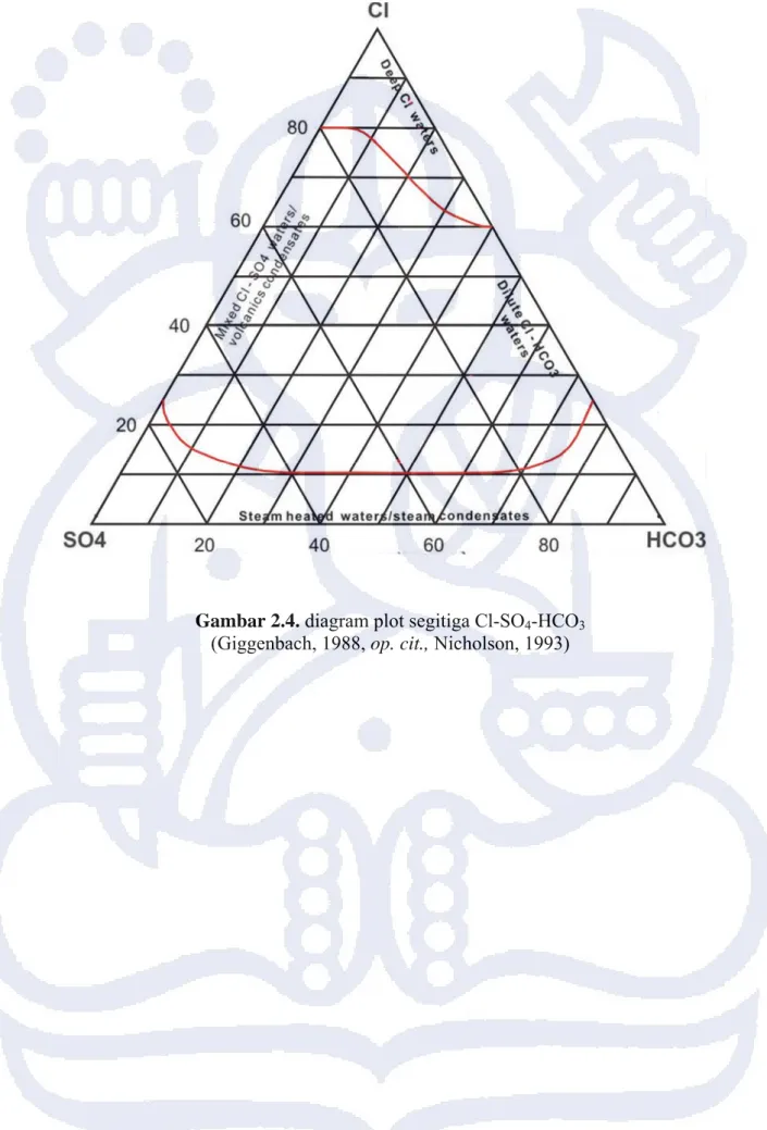 Gambar 2.4. diagram plot segitiga Cl-SO 4 -HCO 3