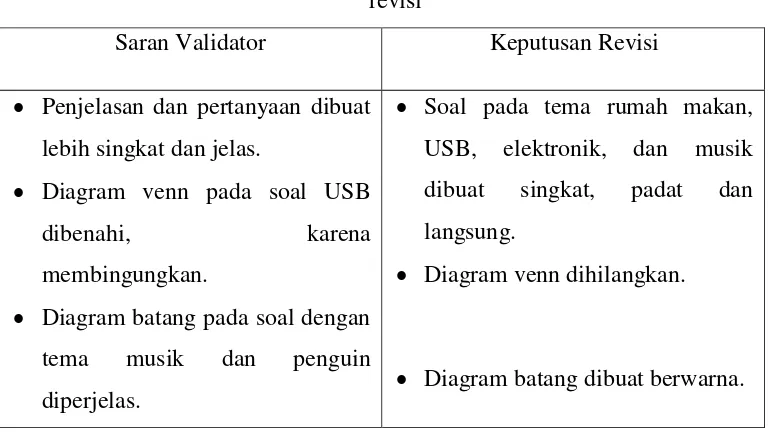 Tabel 2. Saran validator tahap one-to-one serta keputusan langkah tindakan 