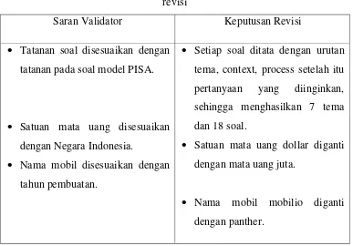 Tabel 1. Saran validator terhadap propotype 1 serta keputusan langkah tindakan 
