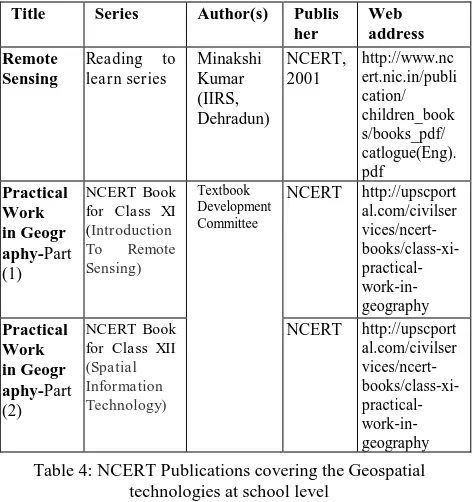 Table 4: NCERT Publications covering the Geospatial technologies at school level 