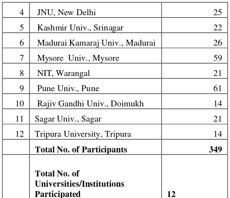 Table 2. List universities participated in First IIRS Outreach  Program conducted in 2007 