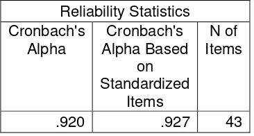 Tabel 3.3 Hasil Perhitungan Reliabilitas 