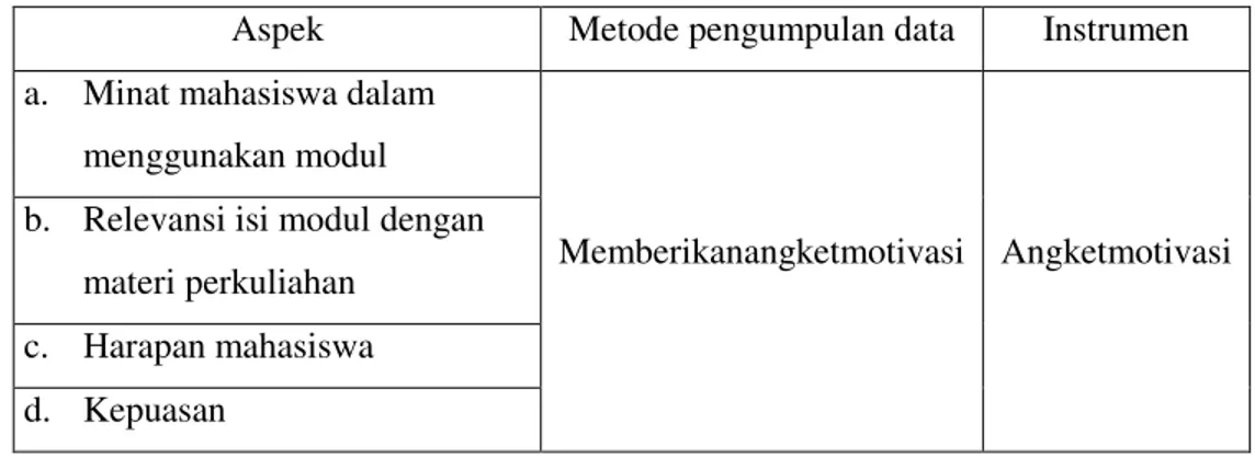 Tabel 1. Aspek efektivitas modul KPB 2 berbasis masalah 