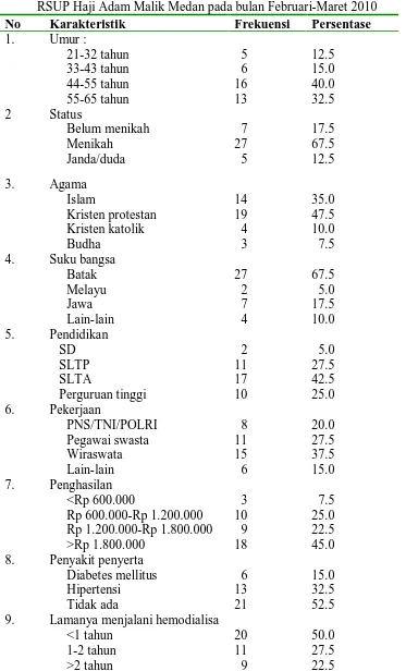 Tabel 2. Distribusi frekuensi dan persentase karakteristik responden (n=40) di RSUP Haji Adam Malik Medan pada bulan Februari-Maret 2010 