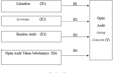 Gambar 2.1 Kerangka Konseptual 