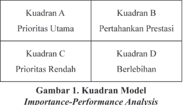 Gambar 1. Kuadran Model 
