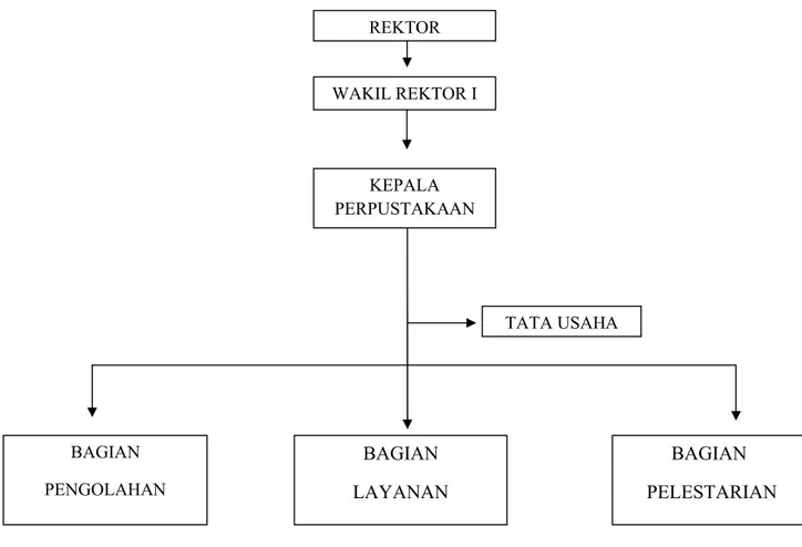 Tabel 2. Struktur Organisasi Perpustakaan UIN Alauddin Makassar.
