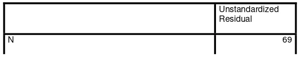 Tabel 4.3  One-Sample Kolmogorov-Smirnov Test