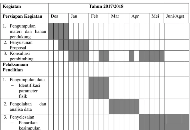 Tabel Time Schedule Penelitian 