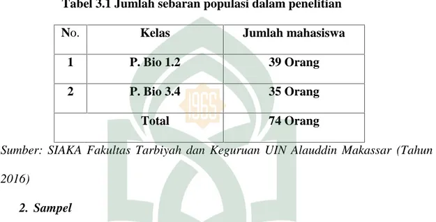 Tabel 3.1 Jumlah sebaran populasi dalam penelitian