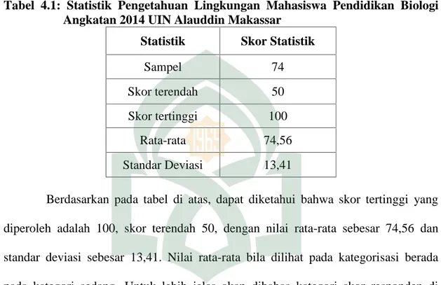 Tabel  4.1: Statistik Pengetahuan  Lingkungan  Mahasiswa  Pendidikan  Biologi Angkatan 2014 UIN Alauddin Makassar