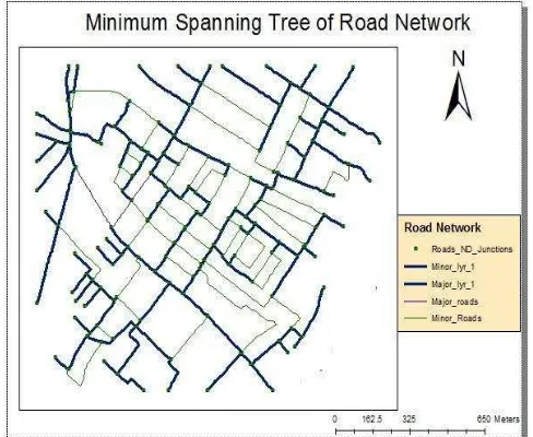 Figure 15. Results of the MST Tool 