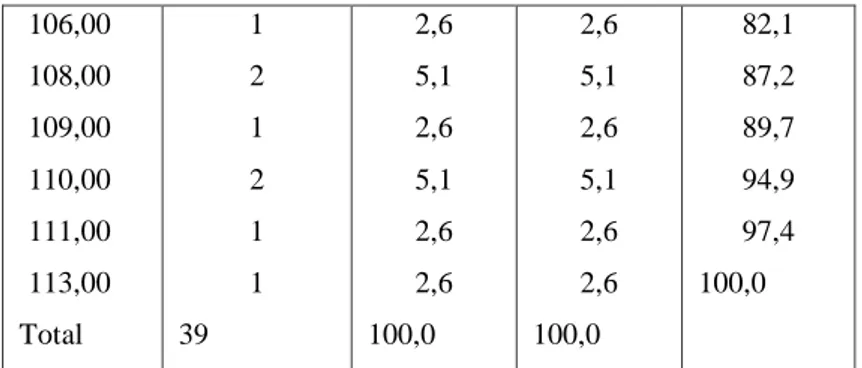 Tabel di atas pada kolom pertama menjelaskan tentang informasi  tentang  nilai  rata-rata  dari  angket  keseriusan  mahasiswa  dalam  mengikuti  pengajian  fikih