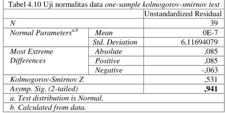 Tabel 4.10 Uji normalitas data one-sample kolmogorov-smirnov test  Unstandardized Residual 