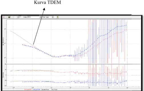 Gambar 13. Kurva Sounding MT02 dengan Koreksi Statik TDEM